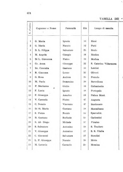 Rivista sperimentale di freniatria e medicina legale delle alienazioni mentali organo della Società freniatrica italiana